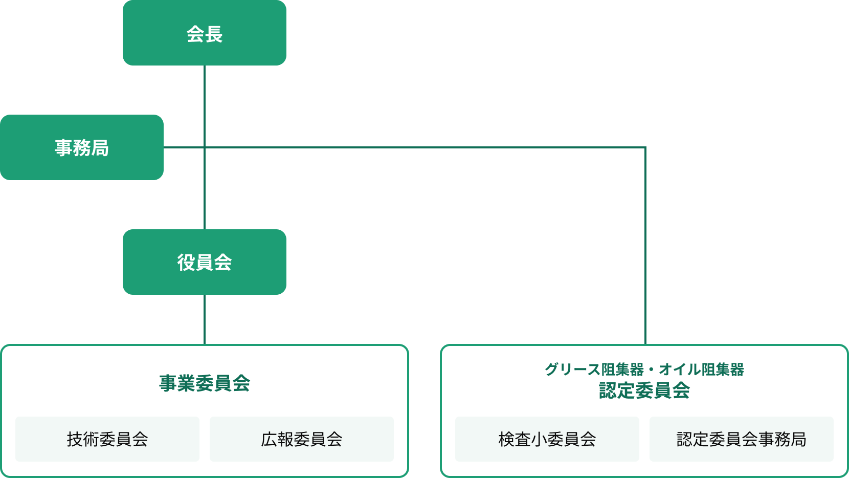 組織図